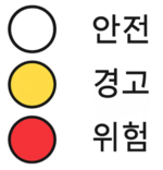 온실 위험 등급