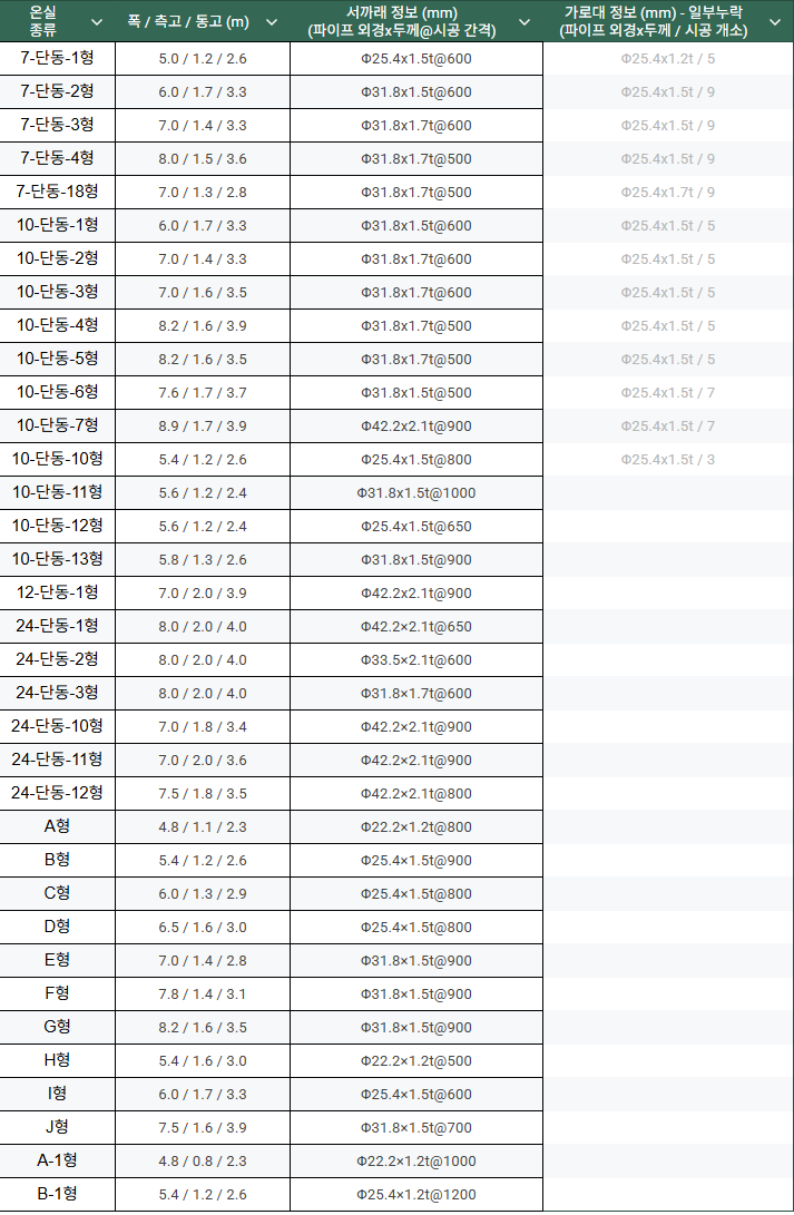 온실종류별 상세 규격